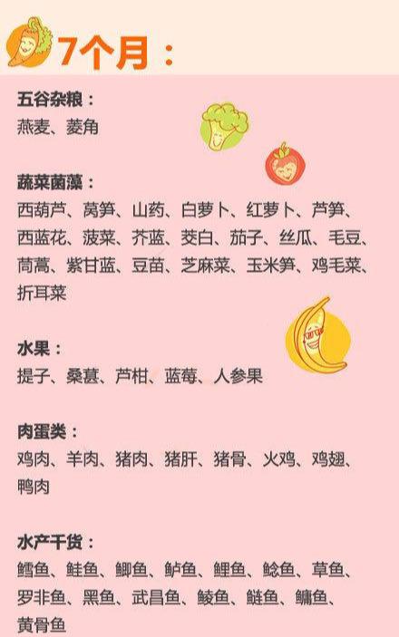 6-36个月，宝宝能吃的辅食只有这88种，要按月龄吃，不然肠胃病