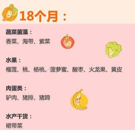 6-36个月，宝宝能吃的辅食只有这88种，要按月龄吃，不然肠胃病