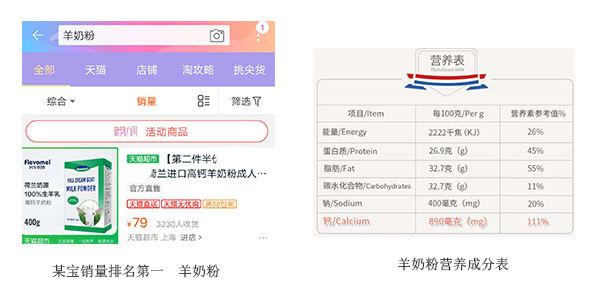 牛奶PK奶粉，哪个营养更高，哪个更适合宝宝身体发育？答案在这里