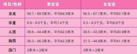 如何照顾好三四个月的宝宝？你需要掌握这五大事项，越早知道越好