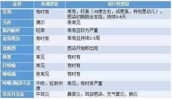 流感≠感冒，想让宝宝少受罪，这件事一定要做！