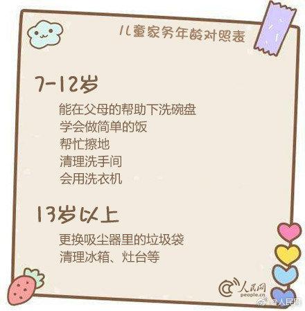 儿童家务年龄对照表！爸爸妈妈看过来