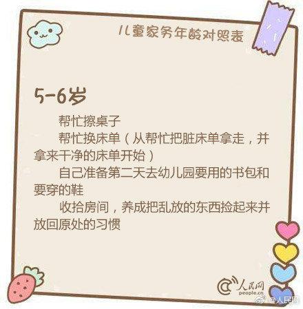 儿童家务年龄对照表！爸爸妈妈看过来