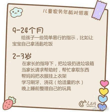 儿童家务年龄对照表！爸爸妈妈看过来