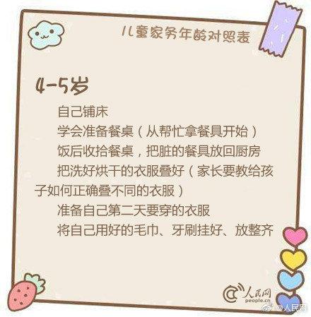 儿童家务年龄对照表！爸爸妈妈看过来