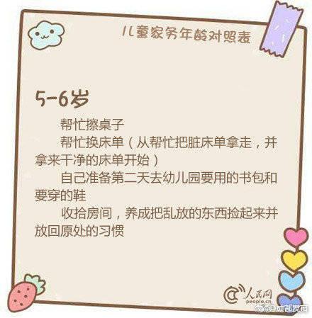 儿童家务年龄对照表 转给身边的新手爸妈