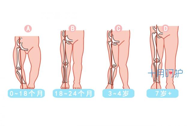 医生带你1分钟了解清楚，神秘新生儿的60条健康秘密