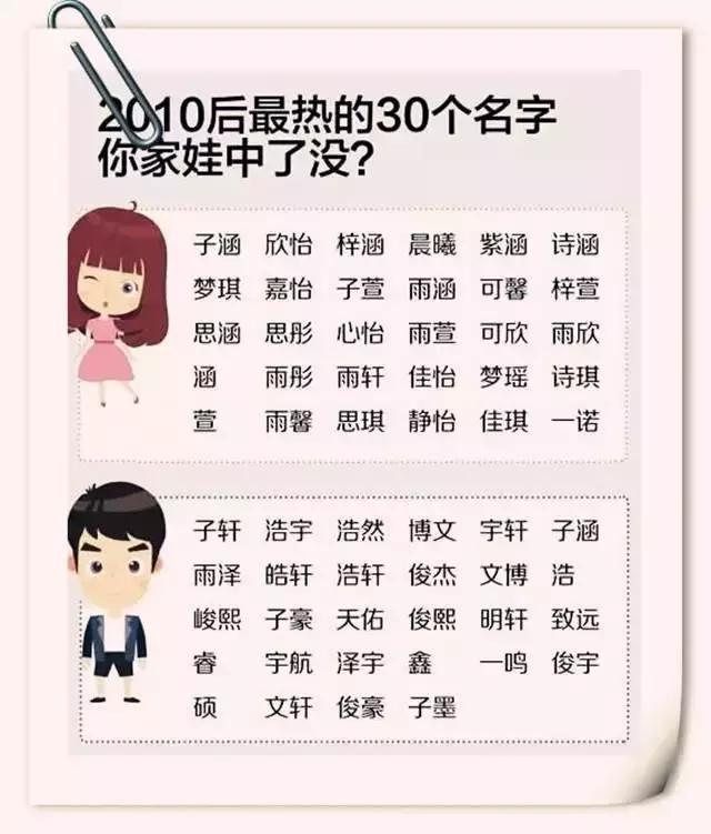 取名字别太随性，3种忌讳要规避，3个窍门名字好听脱俗