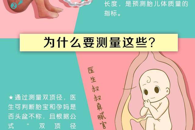 双顶径减去股骨长小于2就是女孩吗？实例分析，你算对了吗？