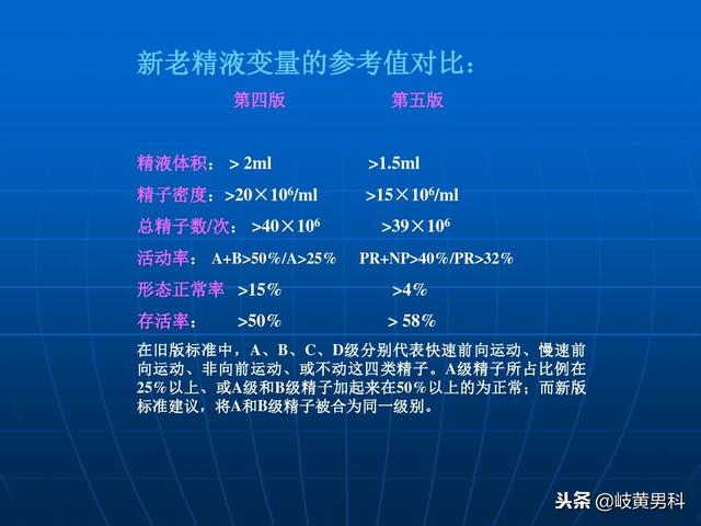 从精液常规标准变化看，世界男性真的越来越“不行了”？