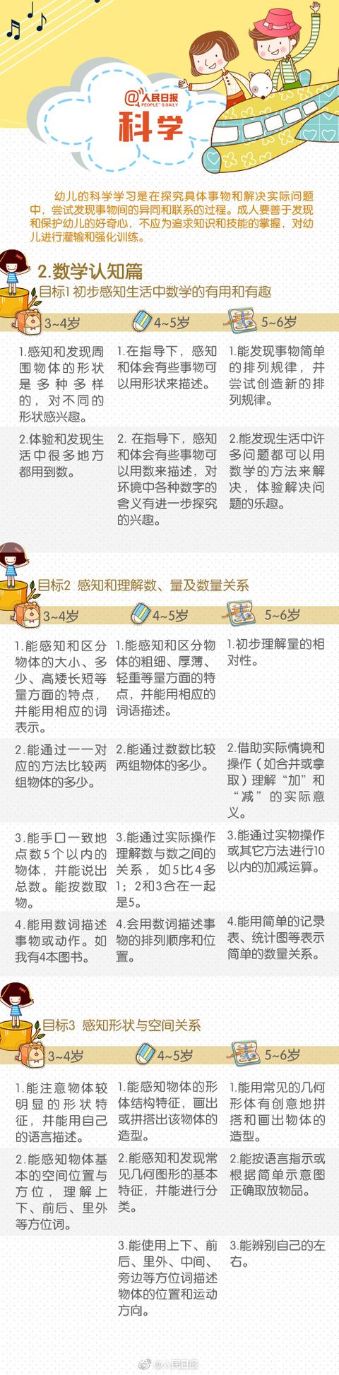 人民日报：3-6岁儿童发展指南，培养孩子这些能力，家长未来省心