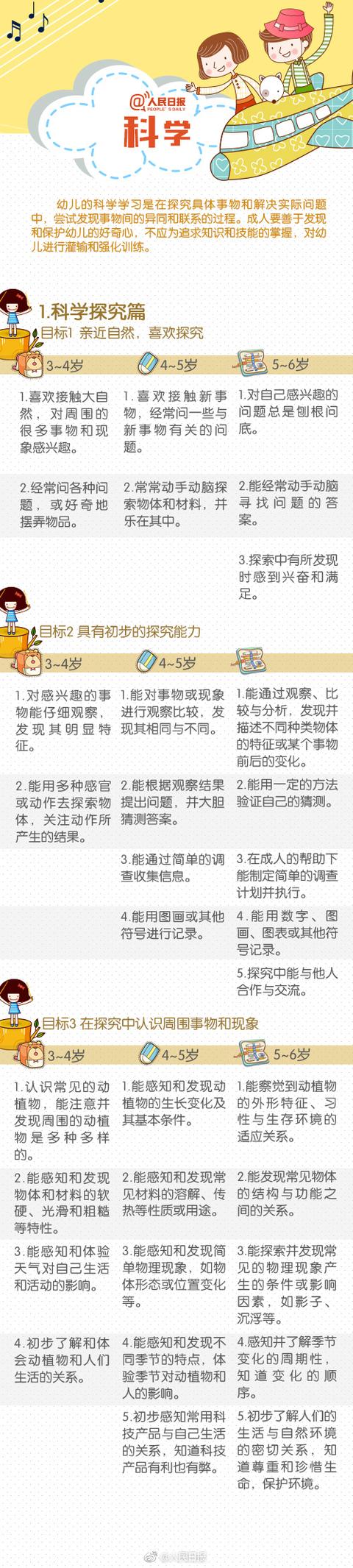 人民日报：3-6岁儿童发展指南，培养孩子这些能力，家长未来省心