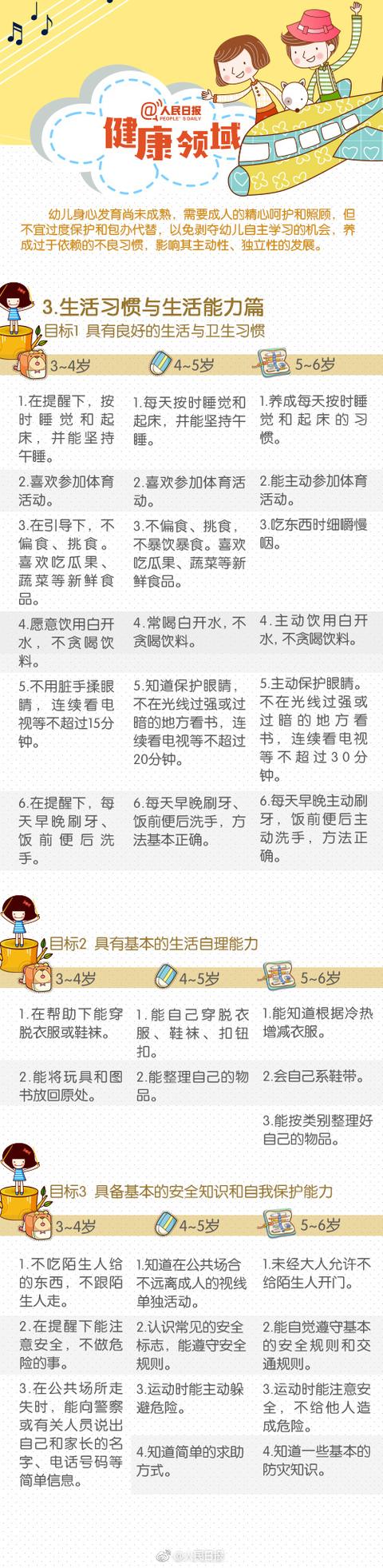 人民日报：3-6岁儿童发展指南，培养孩子这些能力，家长未来省心