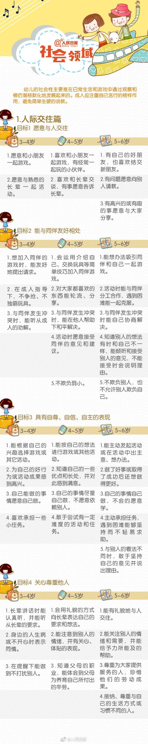 人民日报：3-6岁儿童发展指南，培养孩子这些能力，家长未来省心
