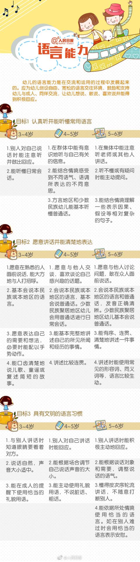 人民日报：3-6岁儿童发展指南，培养孩子这些能力，家长未来省心