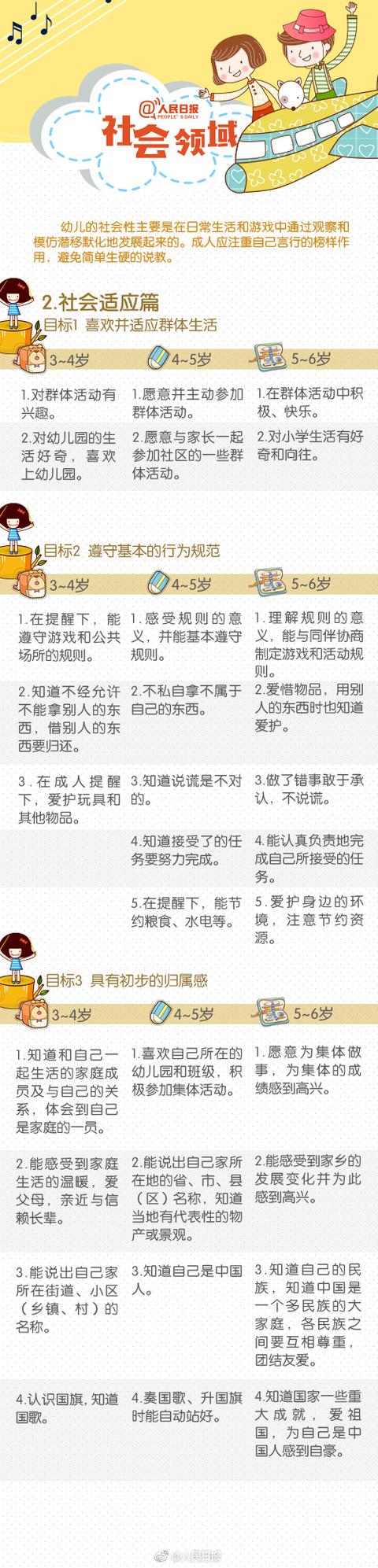 人民日报：3-6岁儿童发展指南，培养孩子这些能力，家长未来省心