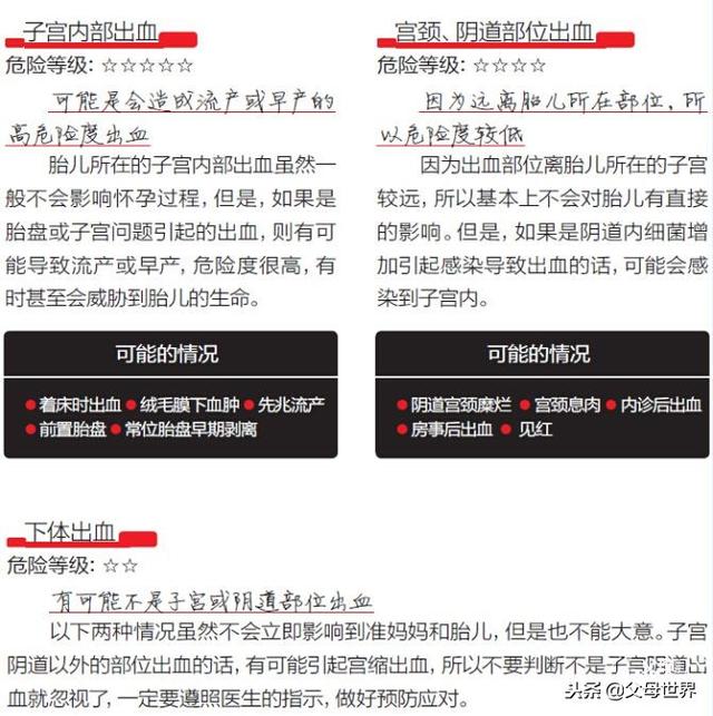 准妈妈孕期阴道出血别轻视,一张图读懂孕期出血怎么做!