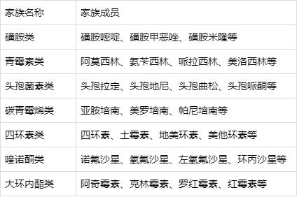 央视曝光：千童尿检6成含抗生素，这7种名字的药慎买慎用！
