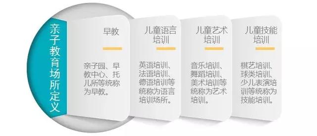 亲子教育市场消费者洞察
