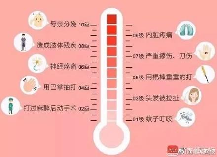 无痛分娩来了！国家卫健委将在全国试点无痛分娩并全国推广