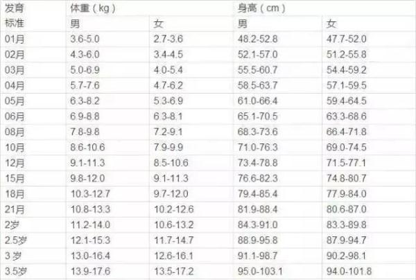 3种方法预测孩子身高！快来算一算！