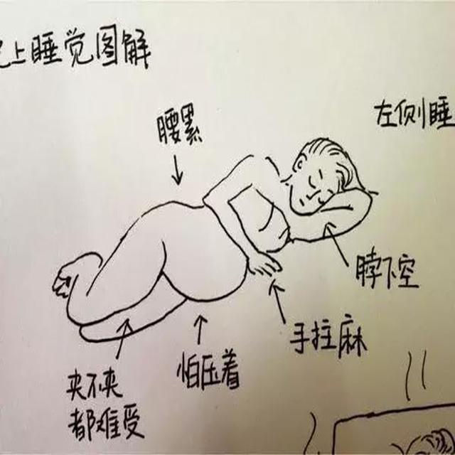 孕期孕妈妈左侧卧睡，胎儿胎动频繁，是胎宝宝不舒服吗？怎么办呢
