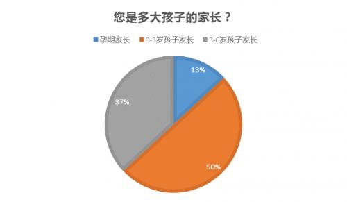 优智DHA、NORDIC等品牌市场占比显著