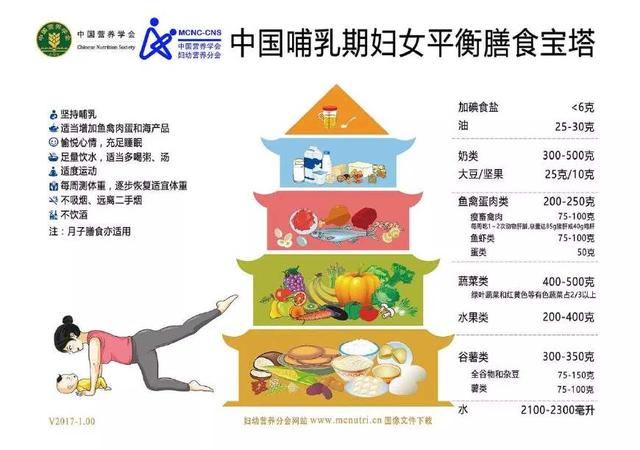 产后的妈妈减肥成功，主要是用了这十招，做到了妈妈应该会瘦的