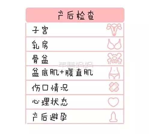 产后子宫恢复得好不好，要看这个地方