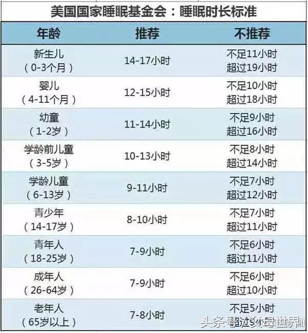 晚睡会让孩子长不高，记忆力差？伤害不只这些，还不在意就是害宝