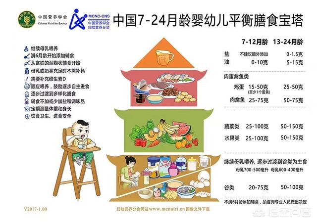 一岁左右的宝宝一天的食量是多少？营养师来告诉你