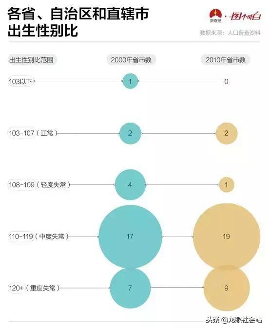 这5张大数据图告诉你：来看下中国人有多渴望生男孩！
