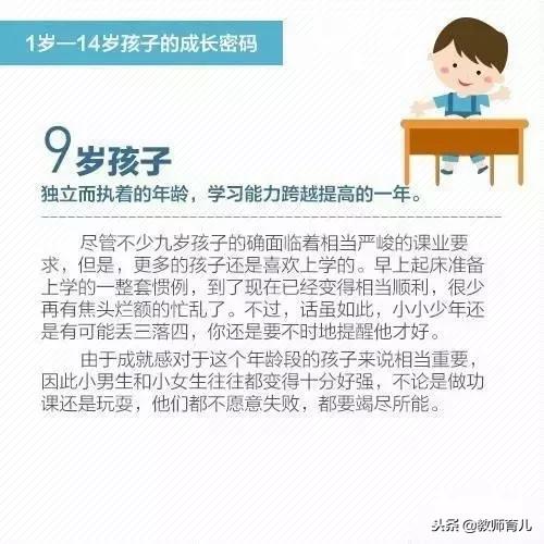孩子为啥不听话？人民日报推荐1~14岁孩子成长密码，家长别错过！
