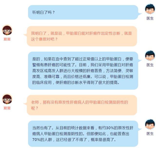 从甲胎蛋白看原发性肝癌