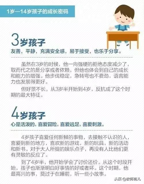 孩子为啥不听话？人民日报推荐1~14岁孩子成长密码，家长别错过！