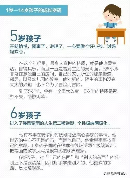 孩子为啥不听话？人民日报推荐1~14岁孩子成长密码，家长别错过！