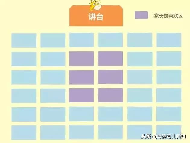 座位对成绩有多大的影响？没有“黄金座位”的该怎么办