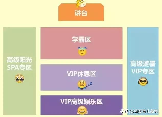 座位对成绩有多大的影响？没有“黄金座位”的该怎么办