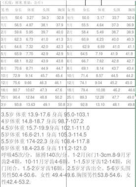 想要照顾好三四个月的宝宝，你需要掌握这五大事项，越早知道越好
