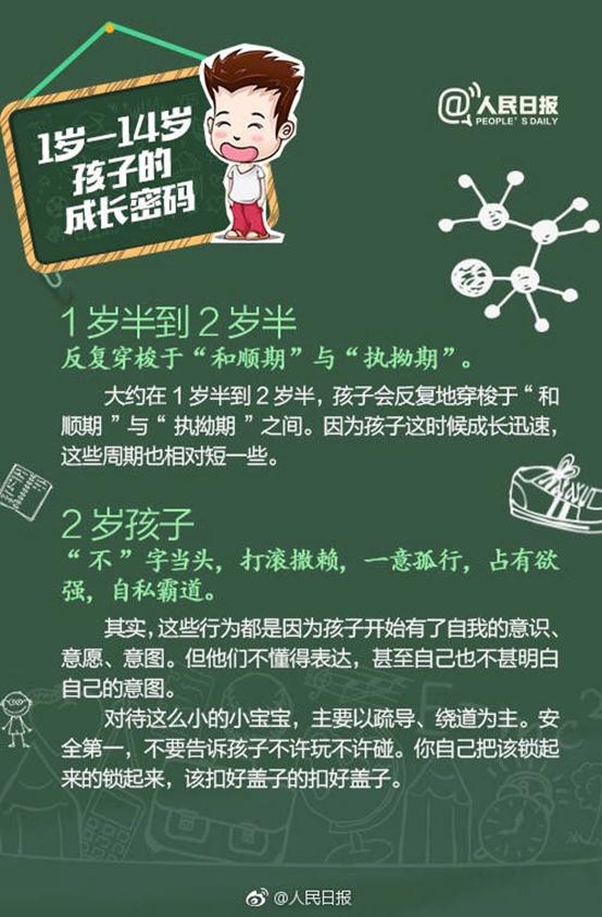 人民日报调查结果：1-14岁孩子应该这么教！建议家长收藏