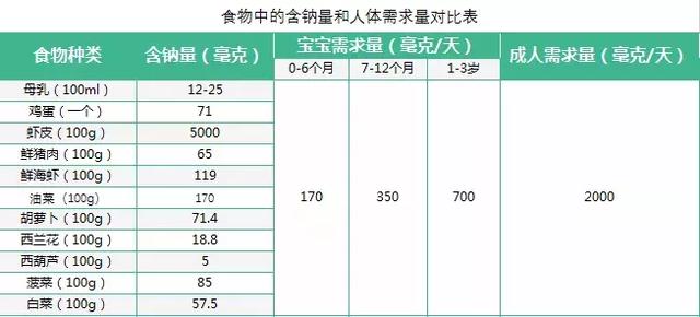 宝宝多大能吃盐？吃什么盐比较好？这些知识你都知道吗？