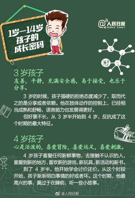 人民日报调查结果：1-14岁孩子应该这么教！建议家长收藏