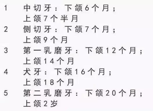 宝宝长牙的时间，顺序，注意事项！