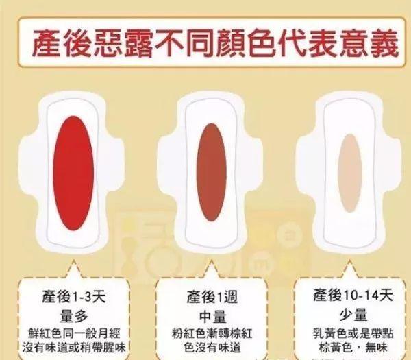 产后恶露要重视,它关乎你的子宫是否恢复!