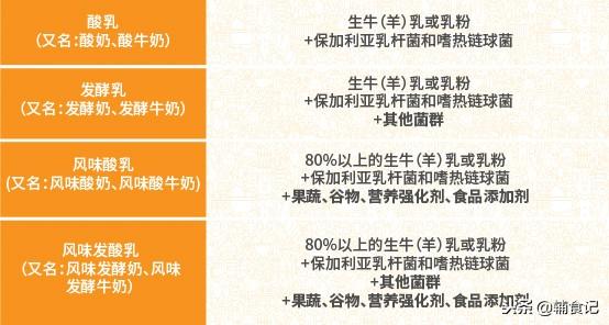 测评30种酸奶后，教你如何给宝宝挑选酸奶！必掌握这3个技巧！