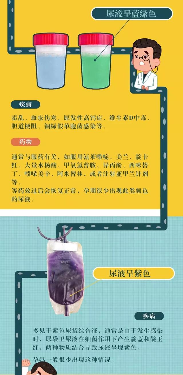 孕妈尿液的颜色可以反映身体状况，还能反映胎儿性别？是真的吗？