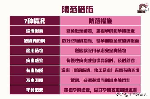 孕期哪些原因会导致胎儿畸形？7种情况不得不防！