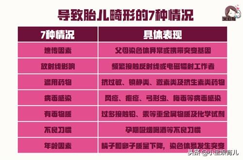 孕期哪些原因会导致胎儿畸形？7种情况不得不防！