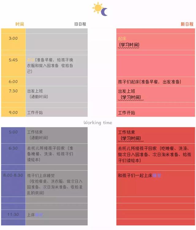 半年考上哈佛，同时还带5个娃，推荐学习日本妈妈的时间管理术