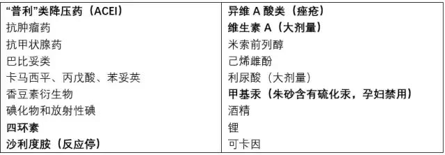 服药后发现怀孕了，这孩子能不能要？（新版）